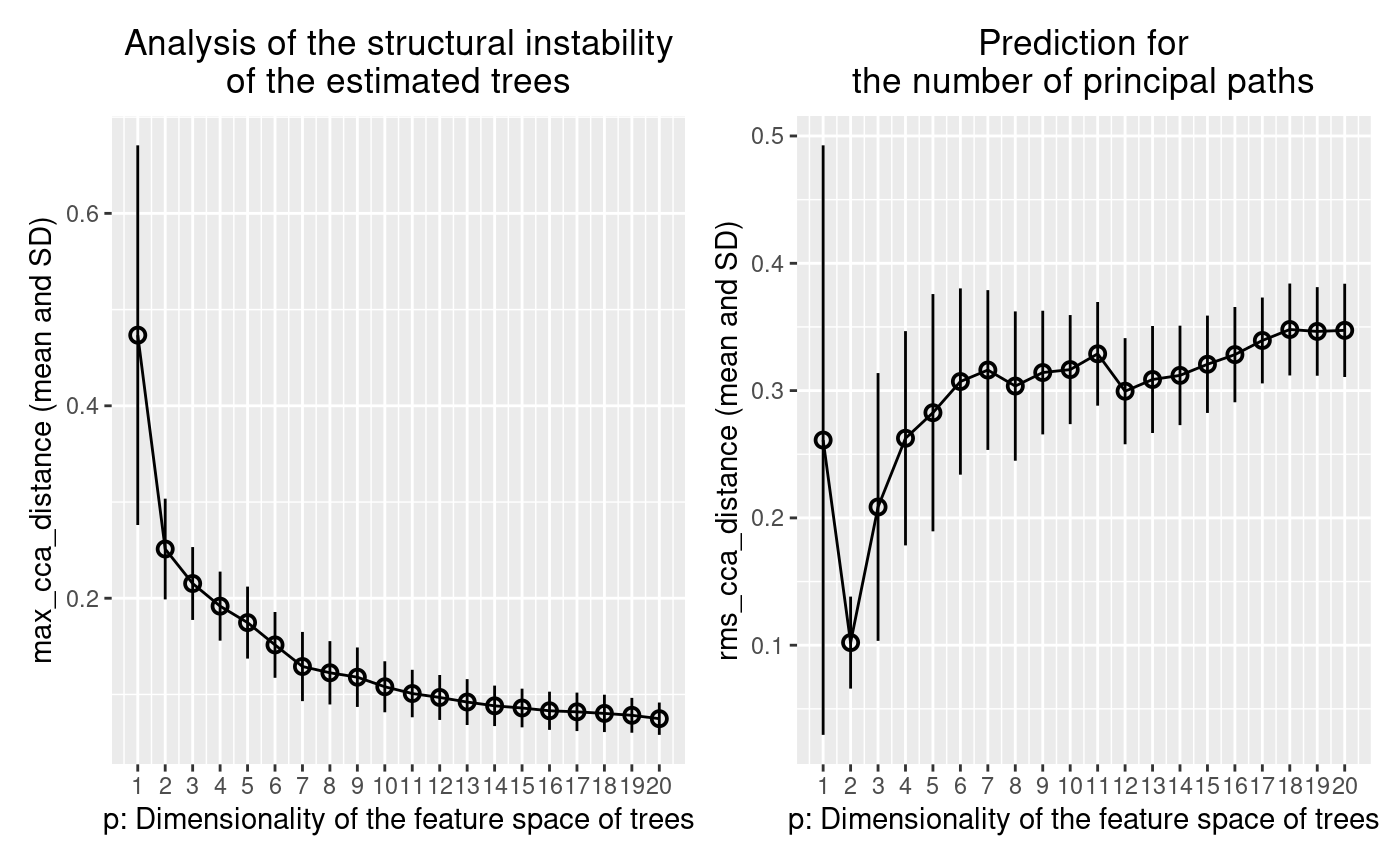 Figure 4. The output for the noisy data shown in Figure 2