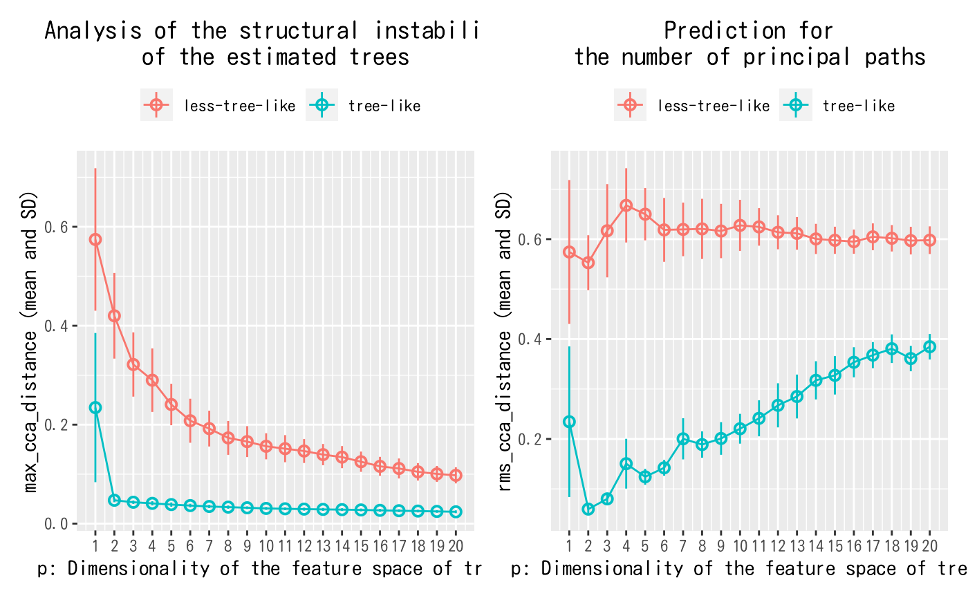 Figure 5. Comparison of the plots shown in Figure 3 and Figure 4.