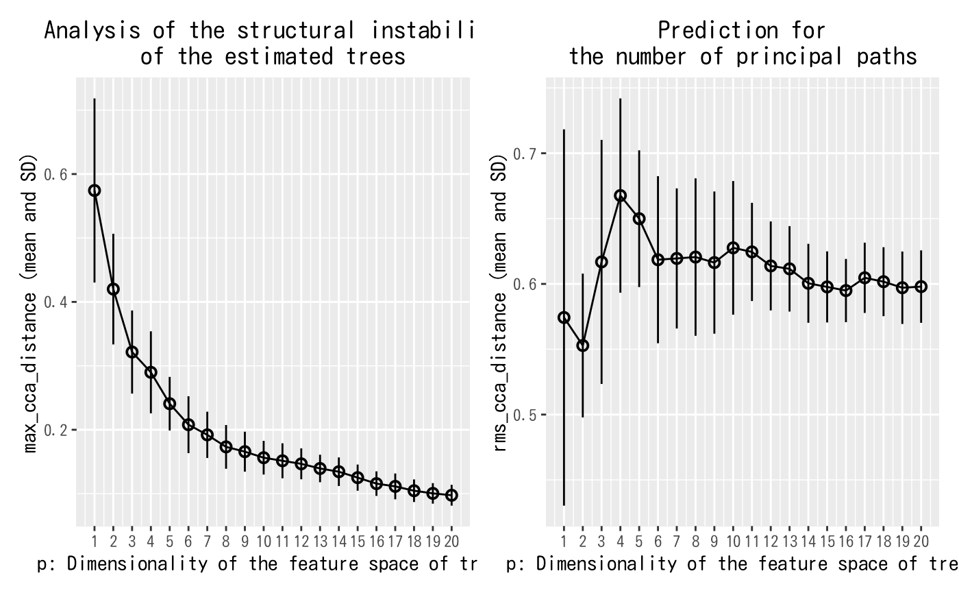 Figure 4. The output for the noisy data shown in Figure 2